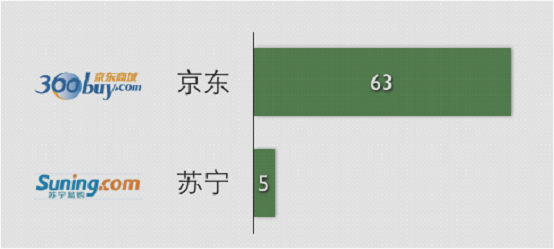 搜狗搜索揭秘京苏大战